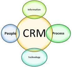 CRM Platforms Explained: Discover Basics, Key Features, Helpful Resources & Strategic Business Insights
