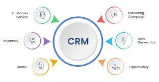 Explore CRM Platforms: Complete Guide, Key Features, Benefits, Insights & Business Growth Tips